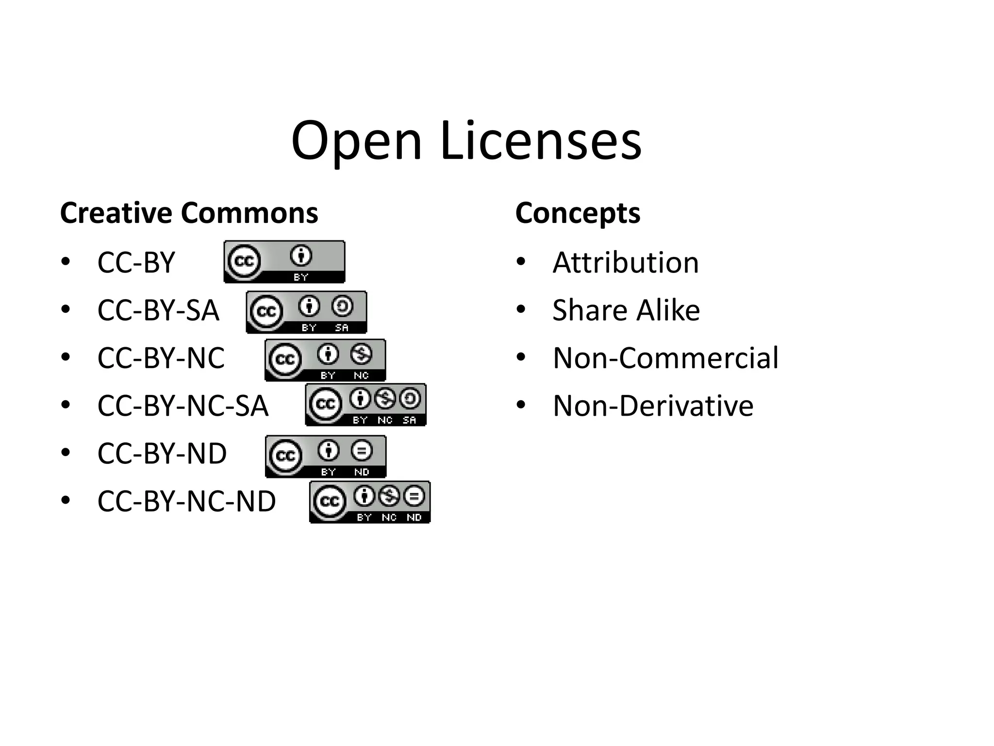 Open Licenses 
Creative Commons 
• CC-BY 
• CC-BY-SA 
• CC-BY-NC 
• CC-BY-NC-SA 
• CC-BY-ND 
• CC-BY-NC-ND 
Concepts 
• Attribution 
• Share Alike 
• Non-Commercial 
• Non-Derivative 
 