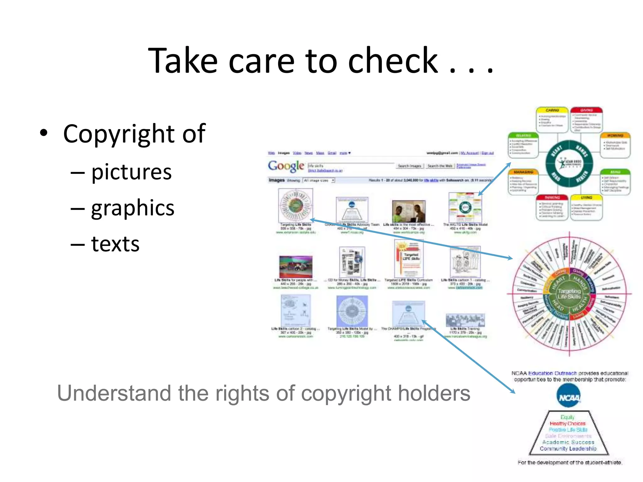 Take care to check . . . 
• Copyright of 
– pictures 
– graphics 
– texts 
Understand the rights of copyright holders 
 