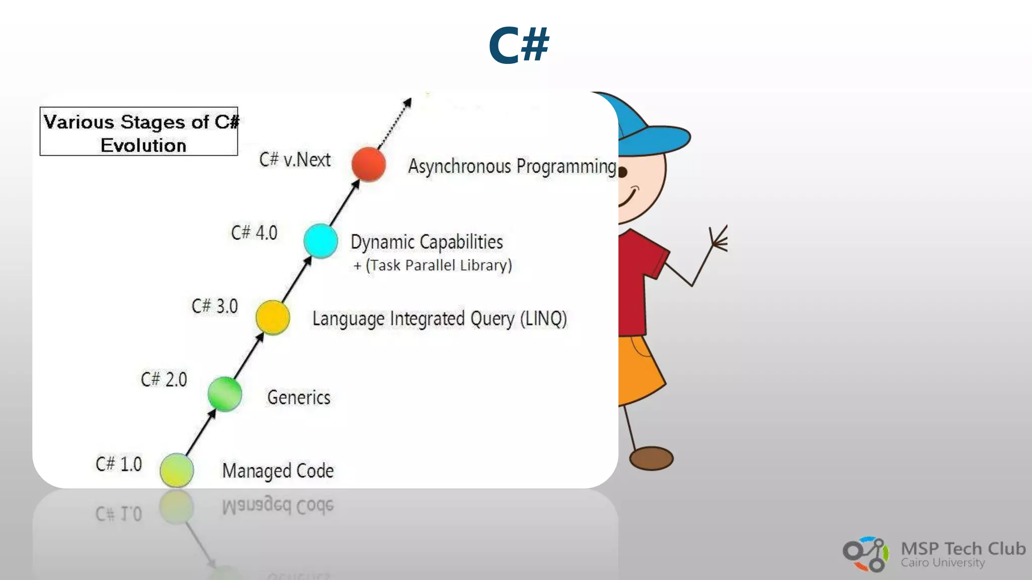 Session4 csharp | PPT