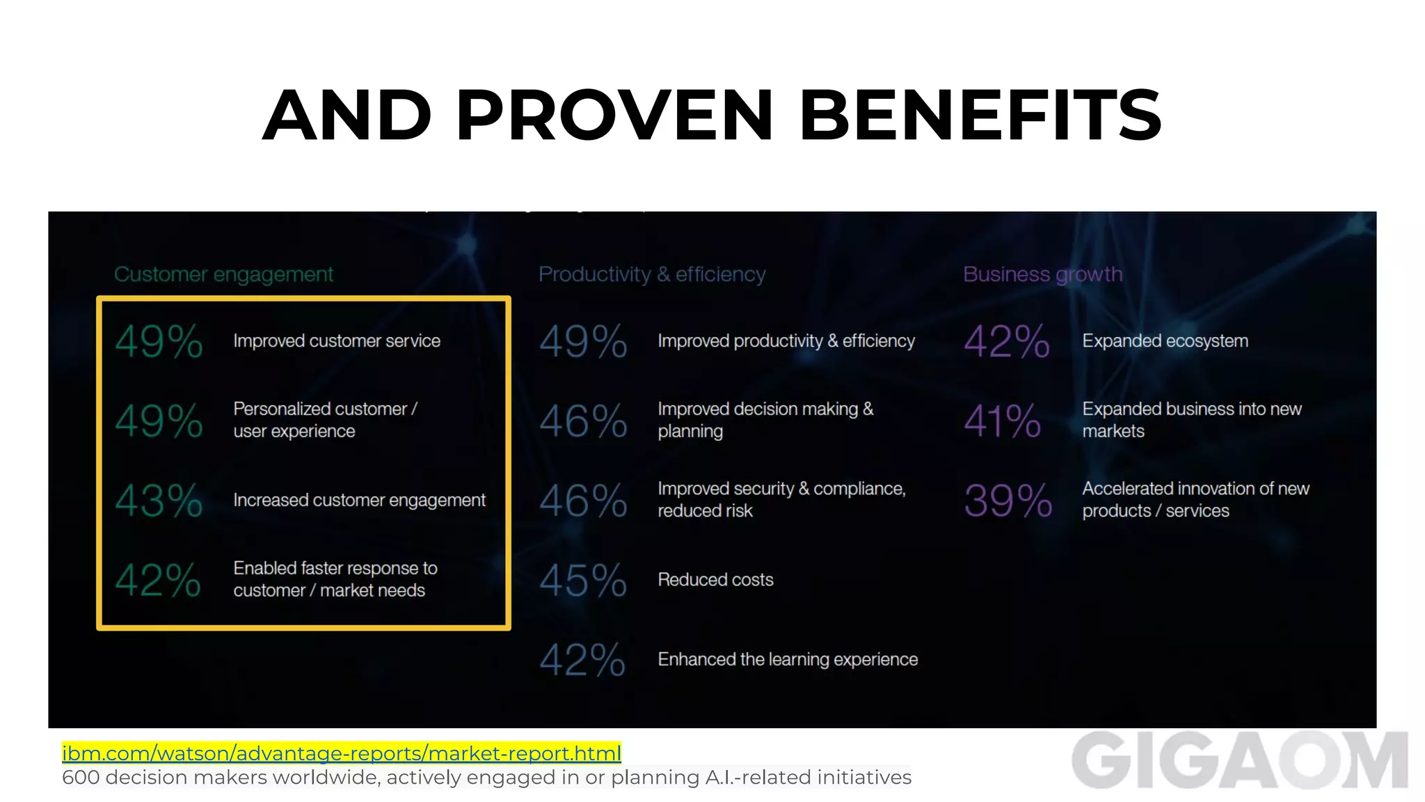 AND PROVEN BENEFITS
ibm.com/watson/advantage-reports/market-report.html
600 decision makers worldwide, actively engaged in or planning A.I.-related initiatives
 