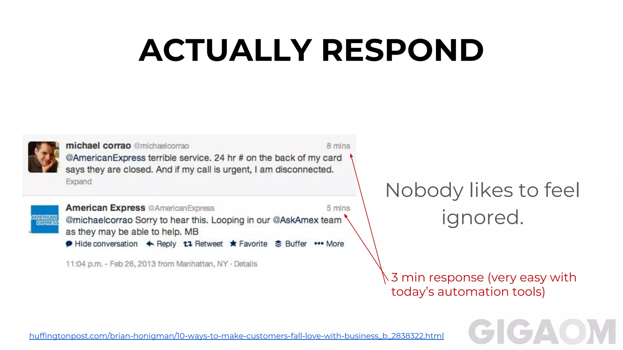 ACTUALLY RESPOND
Nobody likes to feel
ignored.
huffingtonpost.com/brian-honigman/10-ways-to-make-customers-fall-love-with-business_b_2838322.html
3 min response (very easy with
today’s automation tools)
 