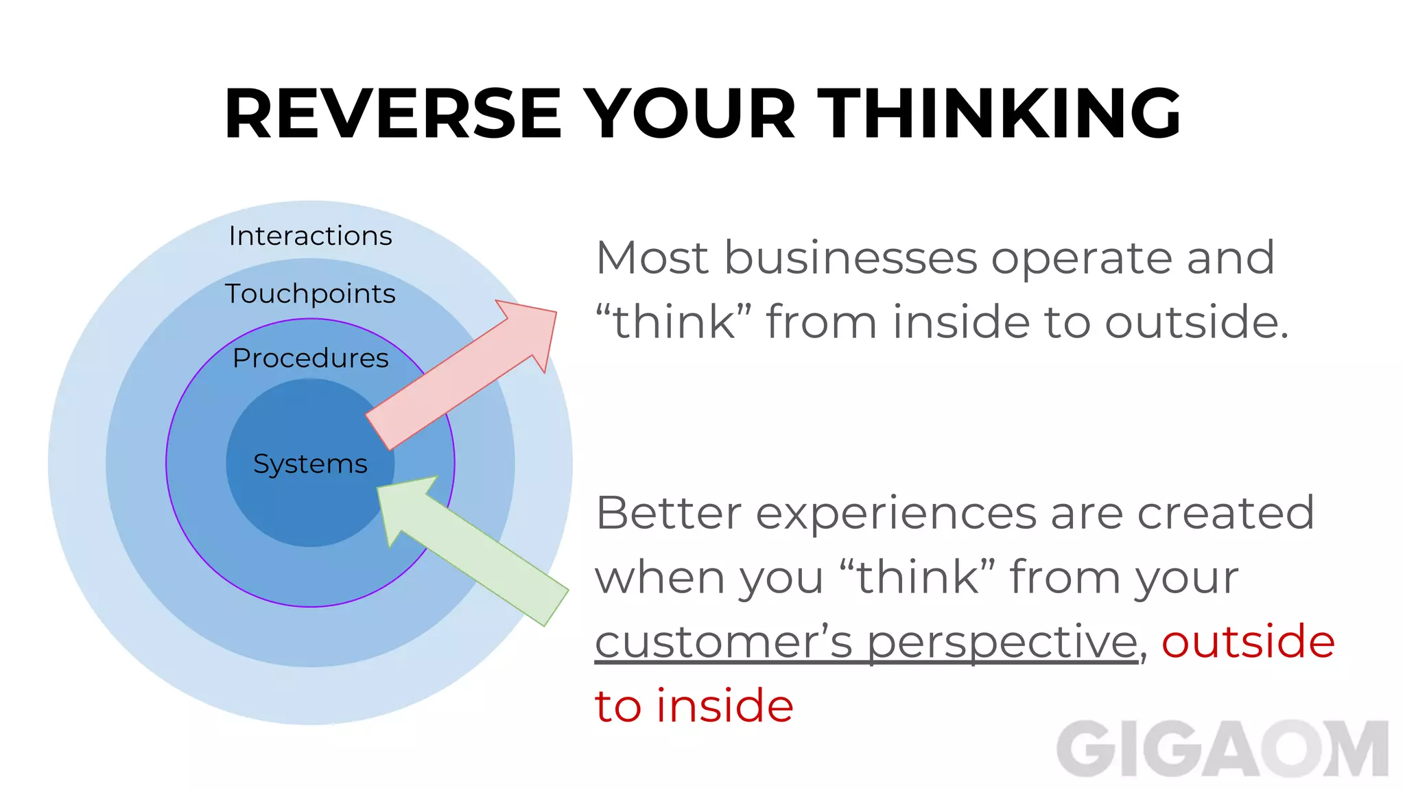 Better experiences are created
when you “think” from your
customer’s perspective, outside
to inside
REVERSE YOUR THINKING
Interactions
Touchpoints
Procedures
Most businesses operate and
“think” from inside to outside.
Systems
 