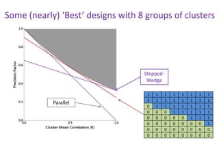 The stepped wedge cluster randomised trial workshop: session 4 | PPTX