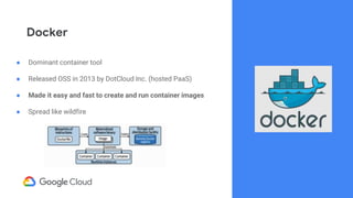 Docker
● Dominant container tool
● Released OSS in 2013 by DotCloud Inc. (hosted PaaS)
● Made it easy and fast to create and run container images
● Spread like wildfire
 