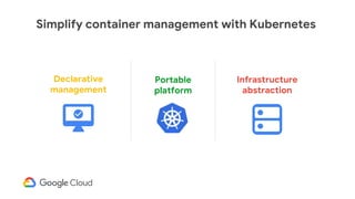 Declarative
management
Portable
platform
Infrastructure
abstraction
Simplify container management with Kubernetes
 