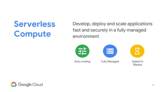 25
Serverless
Compute
Develop, deploy and scale applications
fast and securely in a fully managed
environment
Fully Managed Speed to
Market
Auto-scaling
 