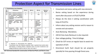 Grid Event Analysis In Indian Power System | PDF