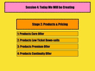 Session 4: Today We Will be Creating
2: Products Low Ticket Down-sells
1: Products Core Offer
3: Products Premium Offer
4: Products Continuity Offer
Stage 2: Products & Pricing
 