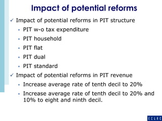 Impact of potential reforms 
 Impact of potential reforms in PIT structure 
 PIT w-o tax expenditure 
 PIT household 
 PIT flat 
 PIT dual 
 PIT standard 
 Impact of potential reforms in PIT revenue 
 Increase average rate of tenth decil to 20% 
 Increase average rate of tenth decil to 20% and 
10% to eight and ninth decil. 
 