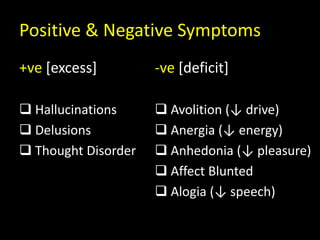 Positive & Negative Symptoms
+ve [excess]
 Hallucinations
 Delusions
 Thought Disorder
-ve [deficit]
 Avolition (↓ drive)
 Anergia (↓ energy)
 Anhedonia (↓ pleasure)
 Affect Blunted
 Alogia (↓ speech)
 