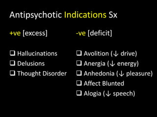 Antipsychotic Indications Sx
+ve [excess]
 Hallucinations
 Delusions
 Thought Disorder
-ve [deficit]
 Avolition (↓ drive)
 Anergia (↓ energy)
 Anhedonia (↓ pleasure)
 Affect Blunted
 Alogia (↓ speech)
 