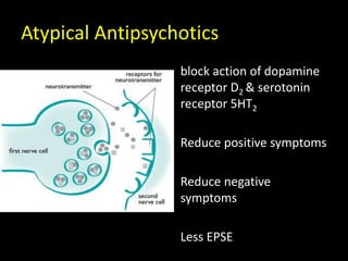 Atypical Antipsychotics
block action of dopamine
receptor D2 & serotonin
receptor 5HT2
Reduce positive symptoms
Reduce negative
symptoms
Less EPSE
 