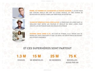 PICKASSO - APPAWARDS - 2016
PIERRE, EST MEMBRE DE L’ASSOCIATION LA CRAVATE SOLIDAIRE, IL SE BAT POUR
QUE CHACUN, QUELLE QUE SOIT SA CLASSE SOCIALE, AIT UNE CHANCE DE
DÉCROCHER UN JOB EN S’HABILLANT BIEN POUR UN ENTRETIEN
OLIVIER EST BÉNÉVOLE POUR LIVRES AU SUD, IL PENSE QUE LES LIVRES SONT LE
MEILLEUR PONT ENTRE LES PEUPLES ET RÉCOLTE DE VIEUX LIVRES POUR
ENSUITE LES DISTRIBUER DANS DES ÉCOLES EN AFRIQUE
SÉVERINE DIRIGE SWING & FIT, UN CLUB DE FITNESS, ELLE TROUVE QUE CE
MONDE EST TROP STRESSANT ET AIDE LES GENS À SE SENTIR MIEUX EN FAISANT
DES EFFORTS ENSEMBLE
D’ASSOS DE BÉNÉVOLES DE MEMBRES NOUVELLES
ASSOS PAR AN
1.3 M 15 M 25 M 75 K
ET CES SUPERHÉROS SONT PARTOUT
WWW.PICKASSO.FR
 