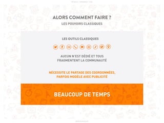 PICKASSO - APPAWARDS - 2016
AUCUN N’EST DÉDIÉ ET TOUS
FRAGMENTENT LA COMMUNAUTÉ
NÉCESSITE LE PARTAGE DES COORDONNÉES,
PARFOIS MODÈLE AVEC PUBLICITÉ
BEAUCOUP DE TEMPS
PICKASSO - APPAWARDS - 2016
AUCUN N’EST DÉDIÉ ET TOUS
FRAGMENTENT LA COMMUNAUTÉ
NÉCESSITE LE PARTAGE DES COORDONNÉES,
PARFOIS MODÈLE AVEC PUBLICITÉ
BEAUCOUP DE TEMPS
PICKASSO - APPAWARDS - 2016
LES OUTILS CLASSIQUES
AUCUN N’EST DÉDIÉ ET TOUS
FRAGMENTENT LA COMMUNAUTÉ
NÉCESSITE LE PARTAGE DES COORDONNÉES,
PARFOIS MODÈLE AVEC PUBLICITÉ
BEAUCOUP DE TEMPS
ALORS COMMENT FAIRE ?
LES POUVOIRS CLASSIQUES
WWW.PICKASSO.FR
 