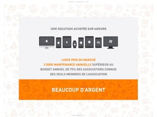 PICKASSO - APPAWARDS - 2016PICKASSO - APPAWARDS - 2016PICKASSO - APPAWARDS - 2016
UNE SOLUTION ACHETÉE SUR MESURE
>25K€ PRIX DU MARCHÉ
2 000€ MAINTENANCE ANNUELLE SUPÉRIEUR AU
BUDGET ANNUEL DE 75% DES ASSOCIATIONS CONNUE
DES SEULS MEMBRES DE L’ASSOCIATION
BEAUCOUP D’ARGENT
WWW.PICKASSO.FR
 