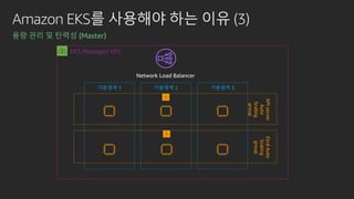 Amazon EKS를 사용해야 하는 이유 (3)
용량 관리 및 탄력성 (Master)
가용영역 1 가용영역 2
EtcdAuto
Scaling
group
가용영역 3
APIserver
Auto
Scaling
group
EKS Managed VPC
Network Load Balancer
 