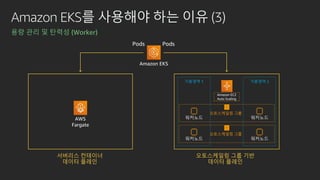 Amazon EKS를 사용해야 하는 이유 (3)
용량 관리 및 탄력성 (Worker)
서버리스 컨테이너
데이터 플레인
AWS
Fargate
Amazon EKS
가용영역 1
오토스케일링 그룹
가용영역 2
오토스케일링 그룹
워커노드 워커노드
워커노드 워커노드
Amazon EC2
Auto Scaling
오토스케일링 그룹 기반
데이터 플레인
PodsPods
 