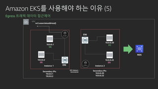 Amazon EKS를 사용해야 하는 이유 (5)
Egress 트래픽 데이터 접근제어
ENI
Secondary IPs:
10.0.0.1
10.0.0.2
10.0.0.1
(A)
10.0.0.2
(B)
ENI
10.0.0.20
(C)
10.0.0.22
(D)
Secondary IPs:
10.0.0.20
10.0.0.22
ec2.associateaddress()
VPC Subnet –
10.0.0.0/24
Instance 1 Instance 2
VPC
RDS
 