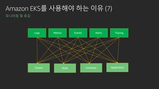 Amazon EKS를 사용해야 하는 이유 (7)
모니터링 및 로깅
ApplicationContainerNodeCluster
 