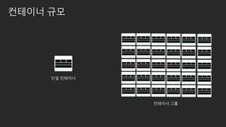 컨테이너 규모
단일 컨테이너
컨테이너 그룹
 