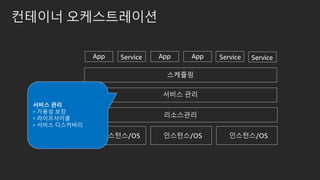 컨테이너 오케스트레이션
인스턴스/OS 인스턴스/OS 인스턴스/OS
App Service App App Service Service
스케쥴링
서비스 관리
리소스관리
서비스 관리
▪ 가용성 보장
▪ 라이프사이클
▪ 서비스 디스커버리
 