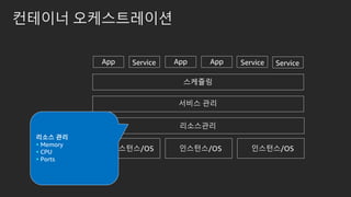 컨테이너 오케스트레이션
인스턴스/OS 인스턴스/OS 인스턴스/OS
App Service App App Service Service
스케쥴링
서비스 관리
리소스관리
리소스 관리
▪ Memory
▪ CPU
▪ Ports
 