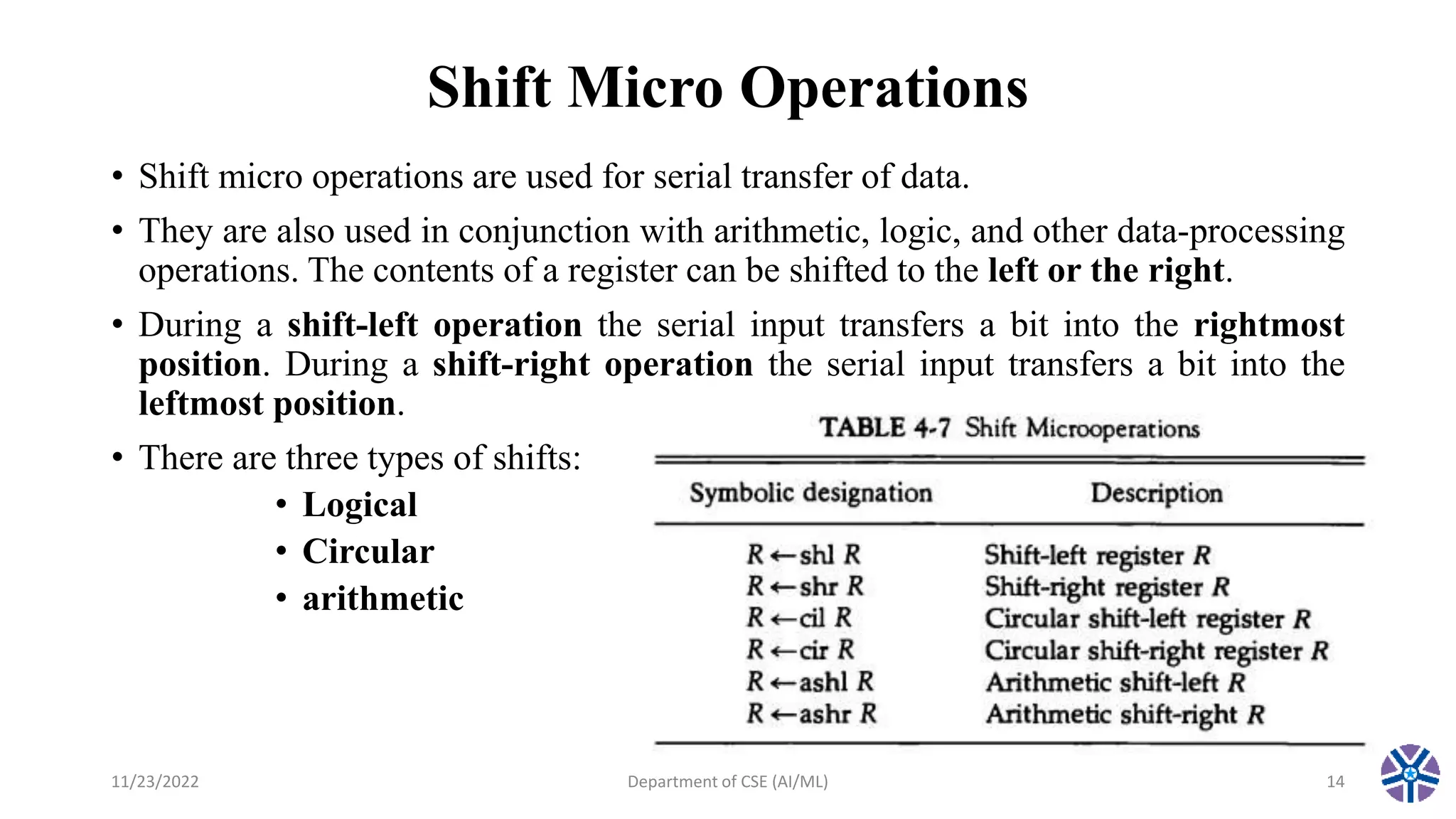 Shift Micro Operations
11/23/2022 Department of CSE (AI/ML) 14
• Shift micro operations are used for serial transfer of data.
• They are also used in conjunction with arithmetic, logic, and other data-processing
operations. The contents of a register can be shifted to the left or the right.
• During a shift-left operation the serial input transfers a bit into the rightmost
position. During a shift-right operation the serial input transfers a bit into the
leftmost position.
• There are three types of shifts:
• Logical
• Circular
• arithmetic
 