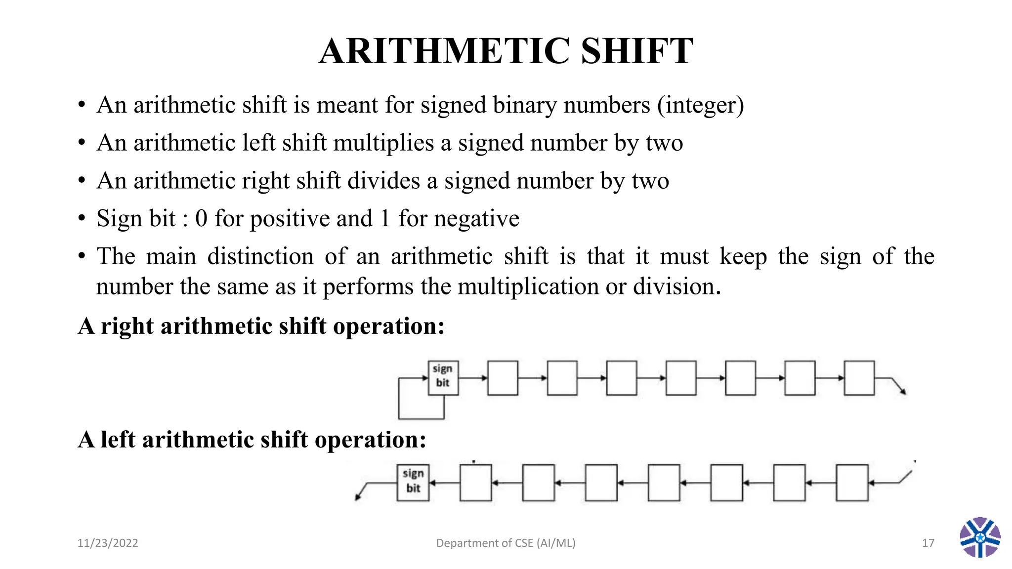 ARITHMETIC SHIFT
• An arithmetic shift is meant for signed binary numbers (integer)
• An arithmetic left shift multiplies a signed number by two
• An arithmetic right shift divides a signed number by two
• Sign bit : 0 for positive and 1 for negative
• The main distinction of an arithmetic shift is that it must keep the sign of the
number the same as it performs the multiplication or division.
A right arithmetic shift operation:
A left arithmetic shift operation:
11/23/2022 Department of CSE (AI/ML) 17
 