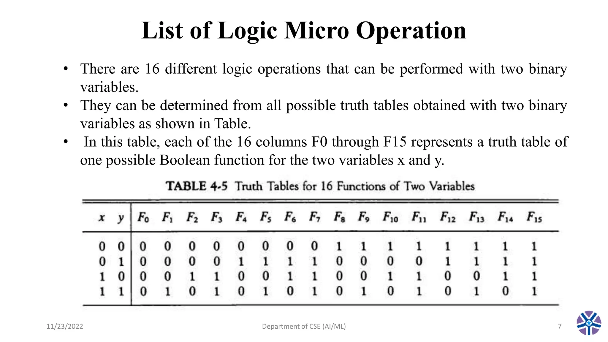 List of Logic Micro Operation
11/23/2022 Department of CSE (AI/ML) 7
• There are 16 different logic operations that can be performed with two binary
variables.
• They can be determined from all possible truth tables obtained with two binary
variables as shown in Table.
• In this table, each of the 16 columns F0 through F15 represents a truth table of
one possible Boolean function for the two variables x and y.
 