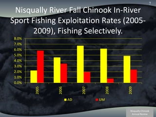 Nisqually River Fall Chinook In-River Sport Fishing Exploitation Rates (2005-2009), Fishing Selectively. 7