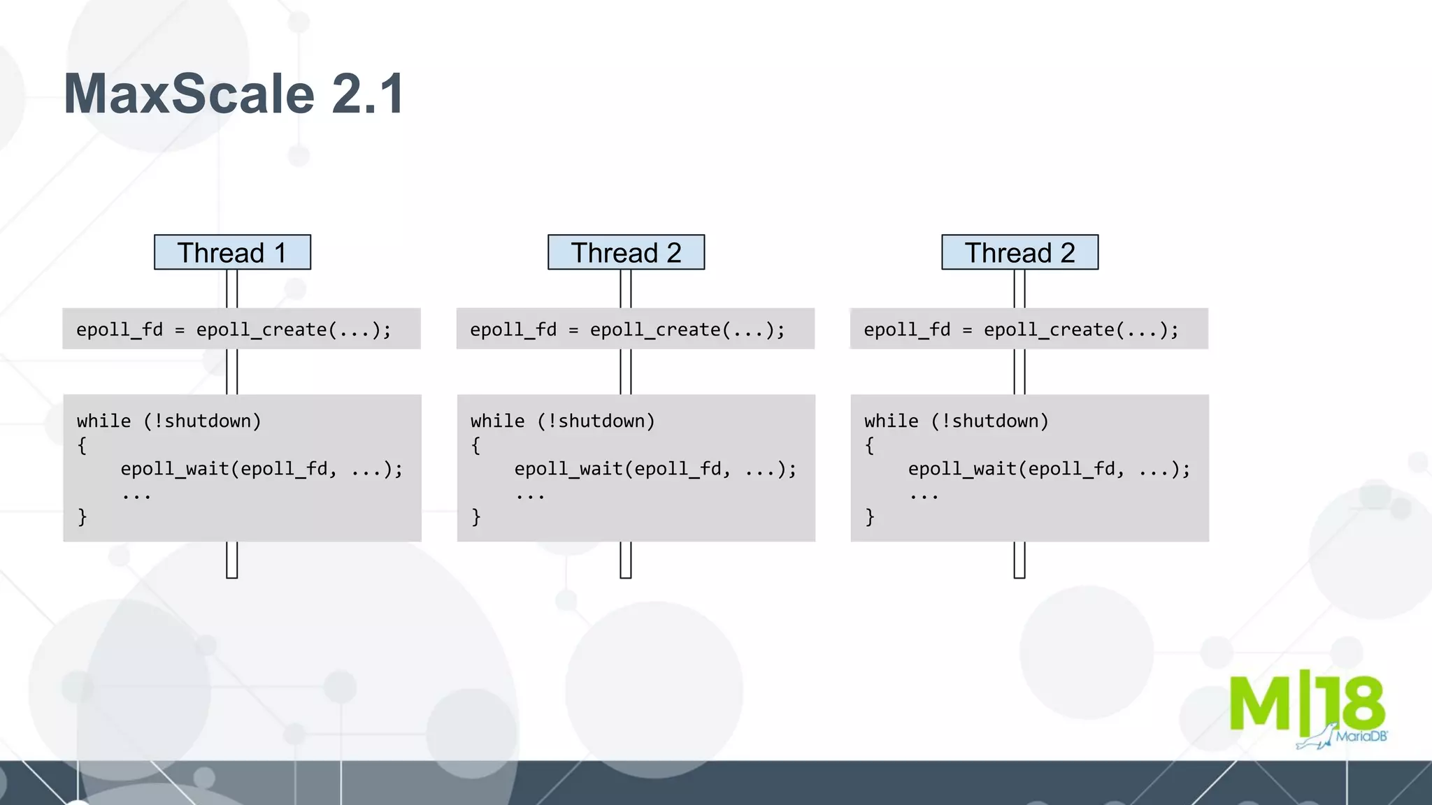 MaxScale 2.1
Thread 1
while (!shutdown)
{
epoll_wait(epoll_fd, ...);
...
}
epoll_fd = epoll_create(...);
Thread 2
while (!shutdown)
{
epoll_wait(epoll_fd, ...);
...
}
epoll_fd = epoll_create(...);
Thread 2
while (!shutdown)
{
epoll_wait(epoll_fd, ...);
...
}
epoll_fd = epoll_create(...);
 