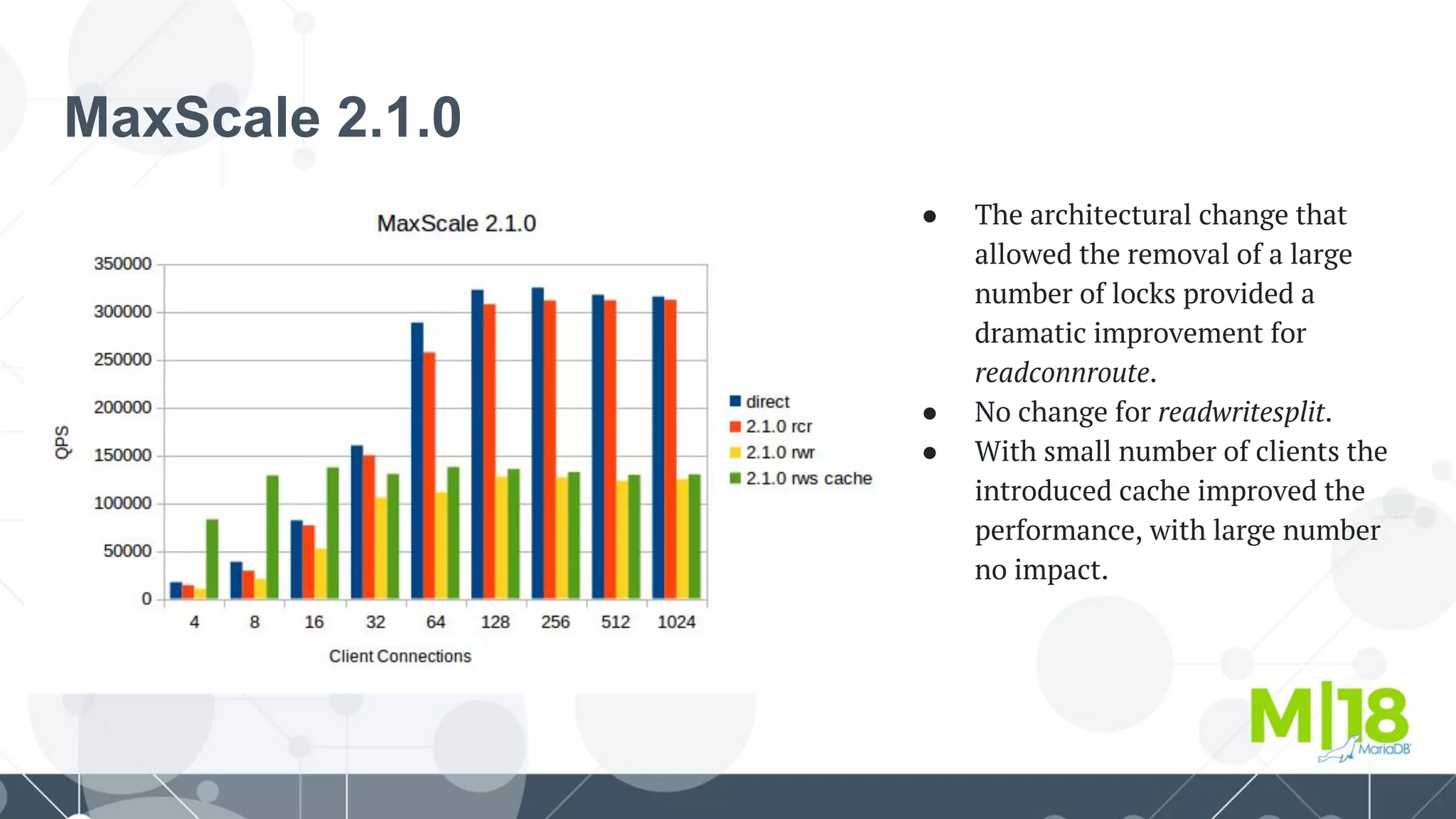 MaxScale 2.1.0
● The architectural change that
allowed the removal of a large
number of locks provided a
dramatic improvement for
readconnroute.
● No change for readwritesplit.
● With small number of clients the
introduced cache improved the
performance, with large number
no impact.
 