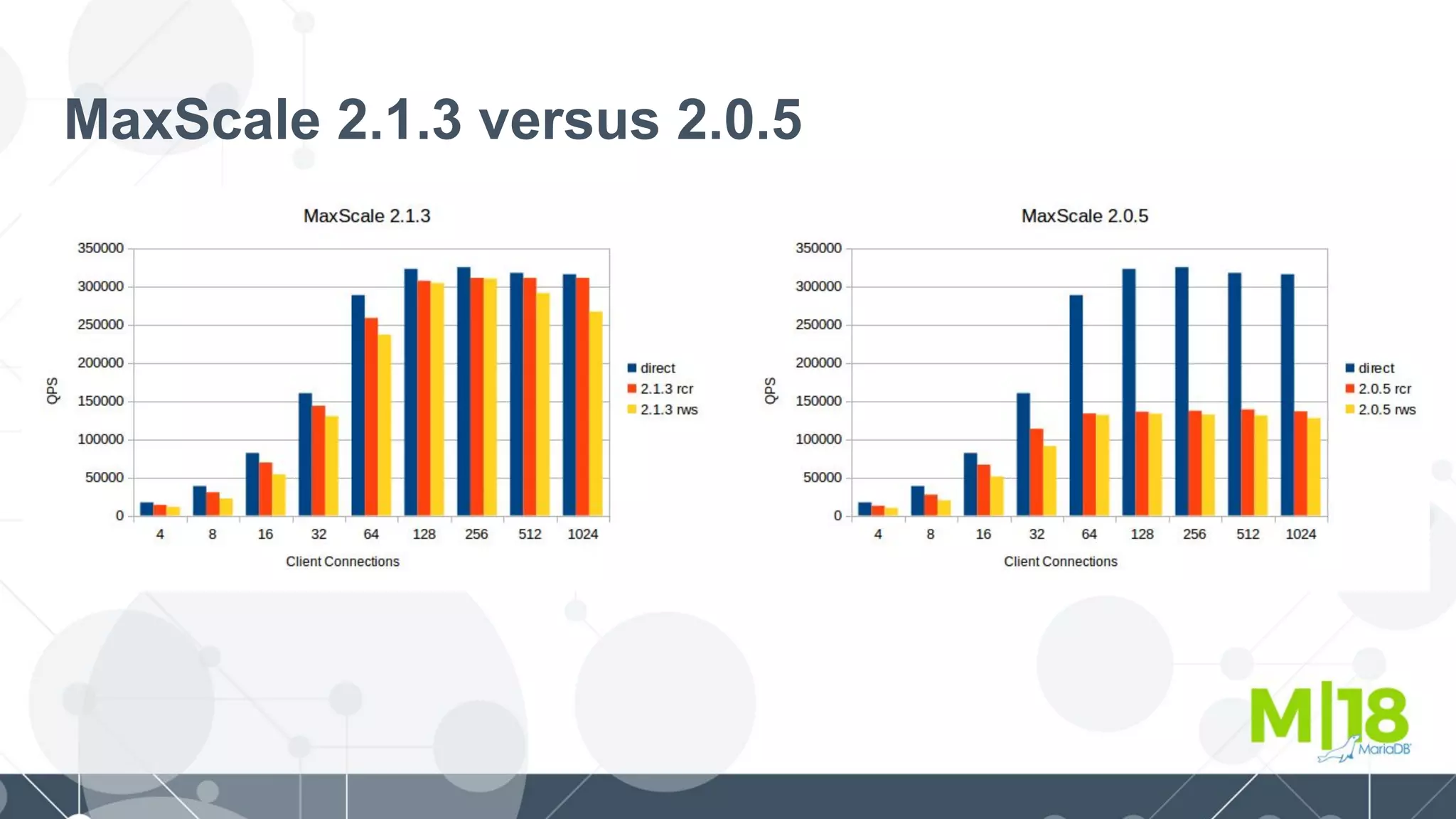 MaxScale 2.1.3 versus 2.0.5
 