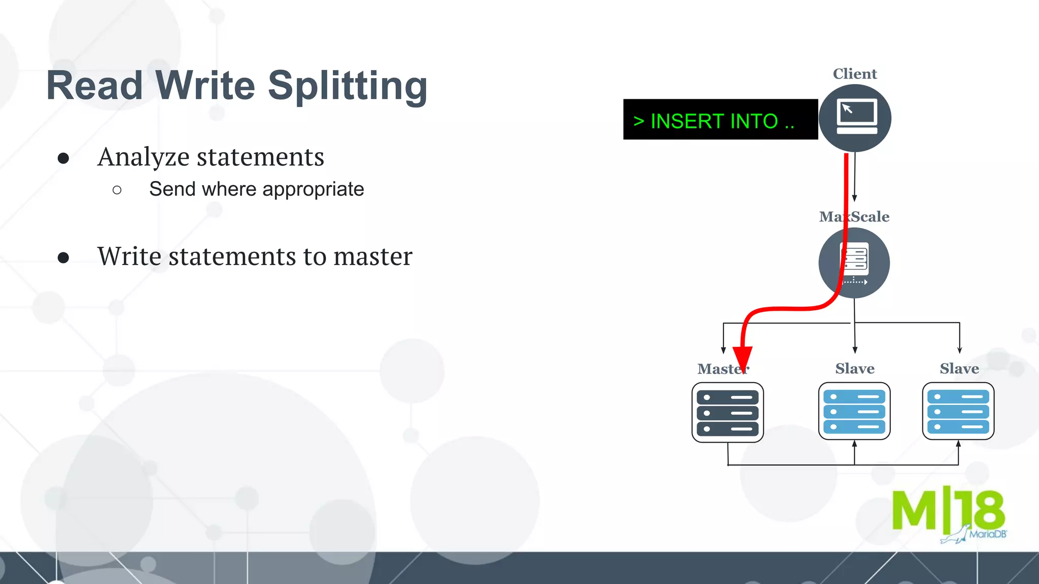 Read Write Splitting
● Analyze statements
○ Send where appropriate
● Write statements to master
Client
MaxScale
Master Slave Slave
> INSERT INTO ...
 