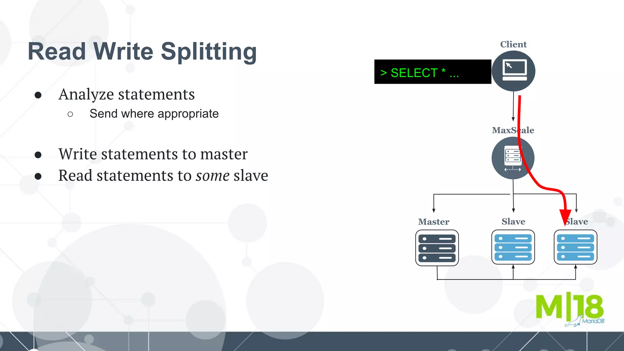 Read Write Splitting
● Analyze statements
○ Send where appropriate
● Write statements to master
● Read statements to some slave
Client
MaxScale
Master Slave Slave
> SELECT * ...
 