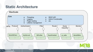 .........
Static Architecture
Protocol Authenticator Filter Router Query
Classifier
Monitor
MariaDBClient MySQLAuth
...
DBFwfilter
...
ReadWriteSplit qc_sqlite
...
MariaDBMon
Core
● Threading
● Logging
● Plugin loading
● Lifetime management
● REST-API
● Admin Functionality
● etc.
APIs
MaxScale
 