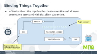 Binding Things Together
Client
Server
DCB
Session
MXS_ROUTER_SESSION
RWSplitSession DCB
1..*
1 1
Plugin boundary
Representation of a
connection/descriptor
● A Session object ties together the client connection and all server
connections associated with that client connection.
 