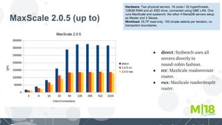 MaxScale 2.0.5 (up to)
Hardware: Two physical servers, 16 cores / 32 hyperthreads,
128GB RAM and an SSD drive, connected using GBE LAN. One
runs MaxScale and sysbench, the other 4 MariaDB servers setup
as Master and 3 Slaves.
Workload: OLTP read-only, 100 simple selects per iteration, no
transaction boundaries.
● direct: Sysbench uses all
servers directly in
round-robin fashion.
● rcr: MaxScale readonnroute
router.
● rws: MaxScale readwritesplit
router.
 