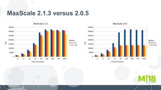 MaxScale 2.1.3 versus 2.0.5
 