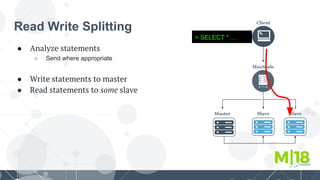 Read Write Splitting
● Analyze statements
○ Send where appropriate
● Write statements to master
● Read statements to some slave
Client
MaxScale
Master Slave Slave
> SELECT * ...
 