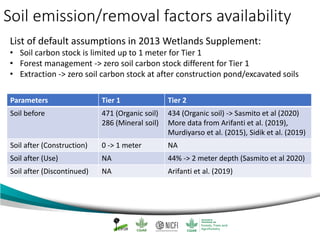 Mangrove emission factors: Scientific background on key emission factors