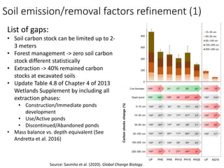 Mangrove emission factors: Scientific background on key emission factors