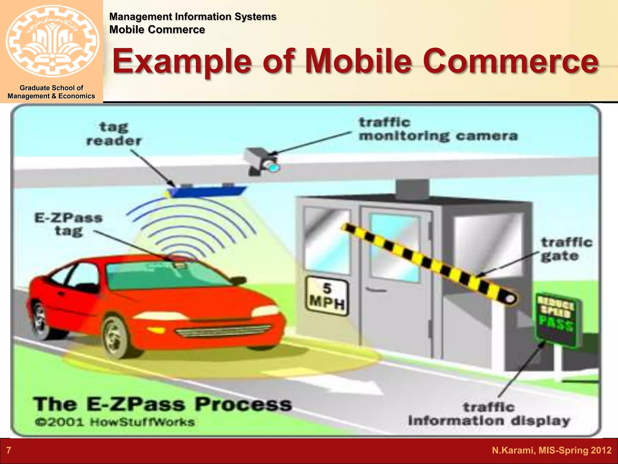 Management Information Systems 
Mobile Commerce 
Graduate School of 
Management & Economics 
Example of Mobile Commerce 
7 N.Karami, MIS-Spring 2012 
 