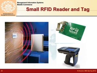 Management Information Systems 
Mobile Commerce 
Graduate School of 
Management & Economics 
Small RFID Reader and Tag 
20 N.Karami, MIS-Spring 2012 
 