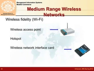 Management Information Systems 
Mobile Commerce 
Graduate School of 
Management & Economics 
Medium Range Wireless 
Networks 
Wireless fidelity (Wi-Fi) 
Wireless access point 
Hotspot 
Wireless network interface card 
30 N.Karami, MIS-Spring 2012 
 