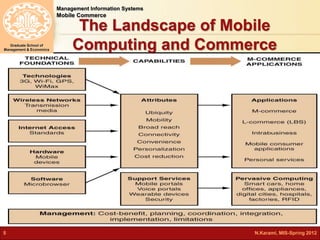 Management Information Systems 
Mobile Commerce 
Graduate School of 
Management & Economics 
The Landscape of Mobile 
Computing and Commerce 
5 N.Karami, MIS-Spring 2012 
 