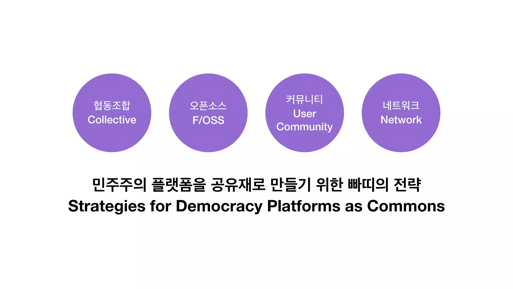민주주의 플랫폼을 공유재로 만들기 위한 빠띠의 전략
Strategies for Democracy Platforms as Commons
협동조합
Collective
오픈소스 
F/OSS
커뮤니티 
User
Community
네트워크
Network
 