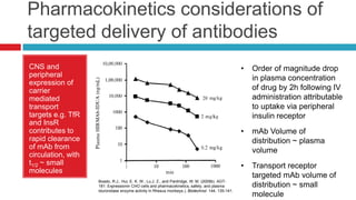 Pharmacokinetics considerations of
targeted delivery of antibodies
CNS and                                                                                          •   Order of magnitude drop
peripheral                                                                                           in plasma concentration
expression of
carrier                                                                                              of drug by 2h following IV
mediated                                                                                             administration attributable
transport                                                                                            to uptake via peripheral
targets e.g. TfR                                                                                     insulin receptor
and InsR
contributes to                                                                                   •   mAb Volume of
rapid clearance                                                                                      distribution ~ plasma
of mAb from
                                                                                                     volume
circulation, with
t1/2 ~ small                                                                                     •   Transport receptor
molecules
                                                                                                     targeted mAb volume of
                    Boado, R.J., Hui, E. K. W., Lu,J. Z., and Pardridge, W. M. (2009b). AGT-
                    181: Expressionin CHO cells and pharmacokinetics, safety, and plasma             distribution ~ small
                    iduronidase enzyme activity in Rhesus monkeys.). Biotechnol. 144, 135-141.
                                                                                                     molecule
 