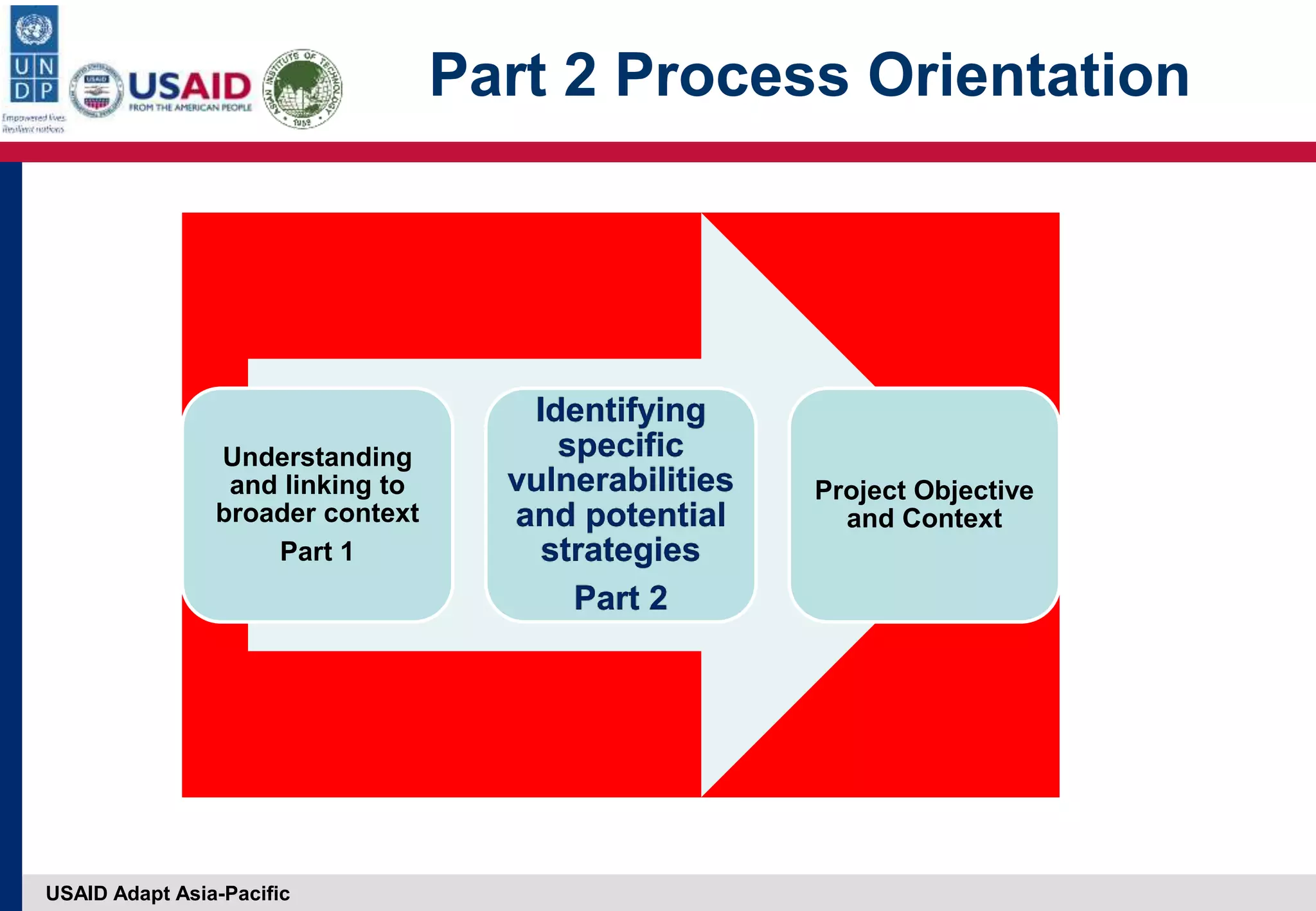 USAID Adapt Asia-Pacific
Part 2 Process Orientation
Understanding
and linking to
broader context
Part 1
Identifying
specific
vulnerabilities
and potential
strategies
Part 2
Project Objective
and Context
 