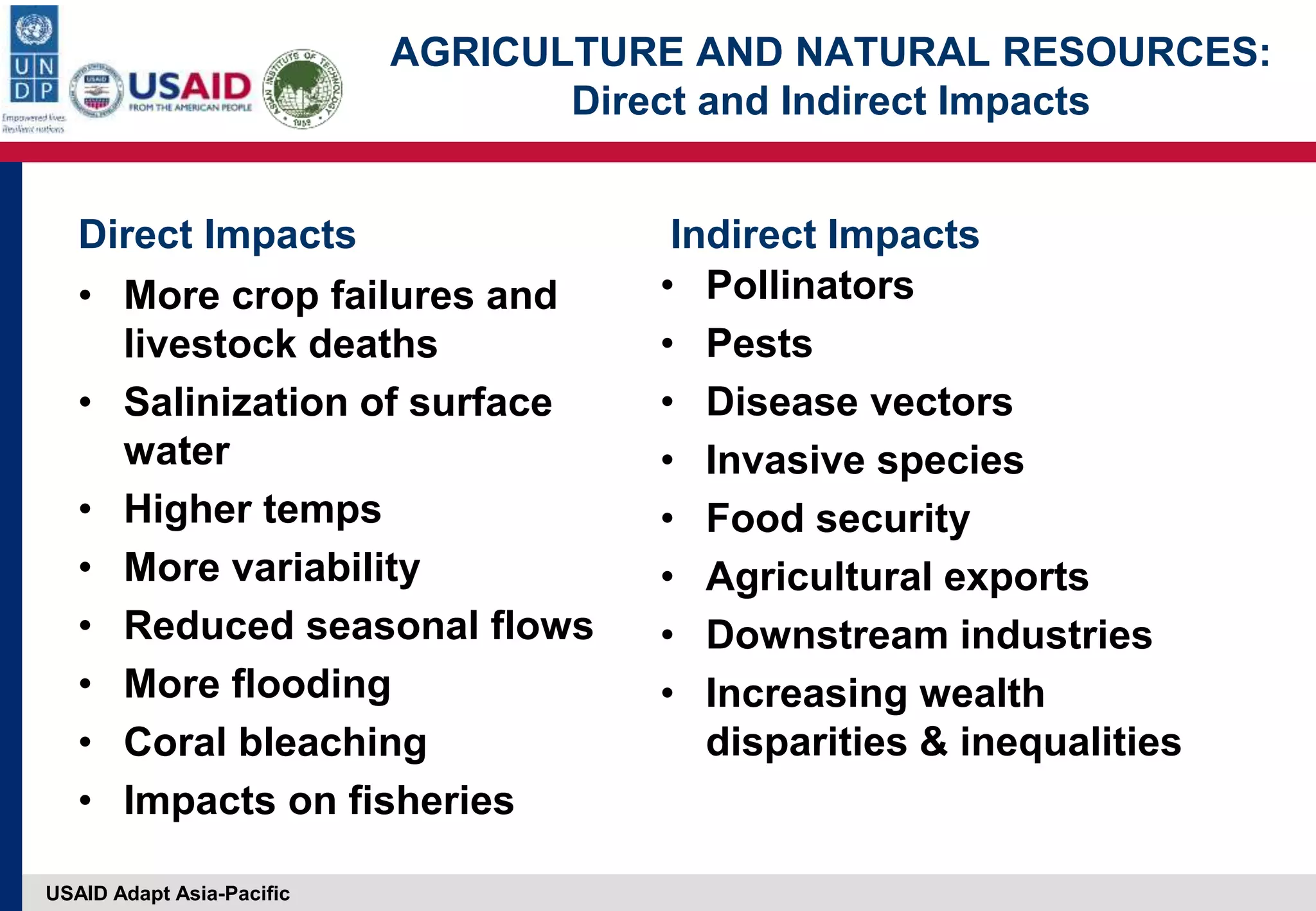 USAID Adapt Asia-Pacific
Direct Impacts
• More crop failures and
livestock deaths
• Salinization of surface
water
• Higher temps
• More variability
• Reduced seasonal flows
• More flooding
• Coral bleaching
• Impacts on fisheries
Indirect Impacts
• Pollinators
• Pests
• Disease vectors
• Invasive species
• Food security
• Agricultural exports
• Downstream industries
• Increasing wealth
disparities & inequalities
AGRICULTURE AND NATURAL RESOURCES:
Direct and Indirect Impacts
 